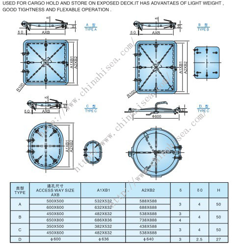 aluminum watertight hatch cover.jpg