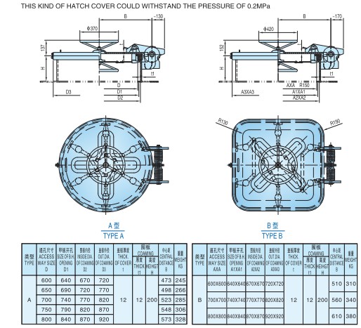 quick open close watertight hatch cover.jpg