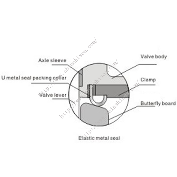 Metal Sealing of the Valve