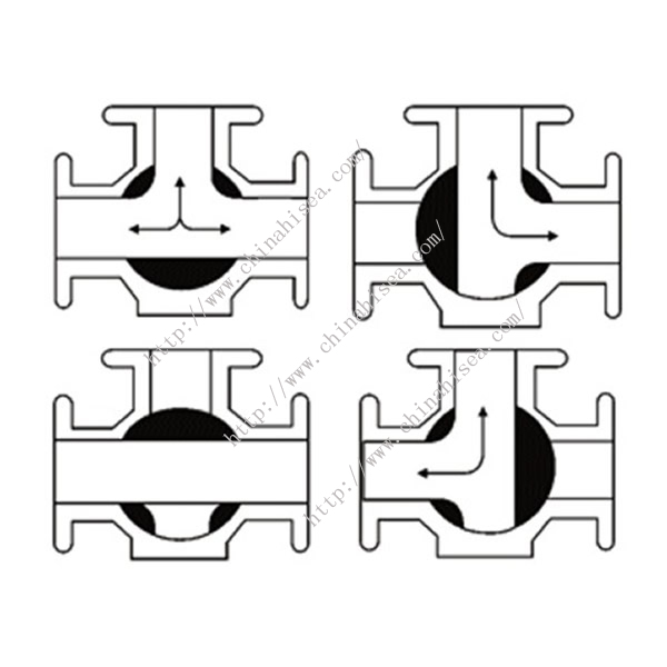 Electric Three Way Ball Valve Working Theory 1