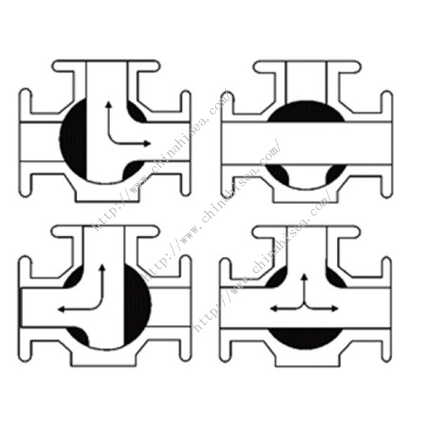 Electric Three Way Ball Valve Working Theory 2