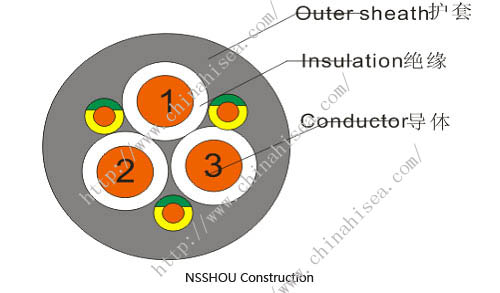 NSSHOU-Construction.jpg