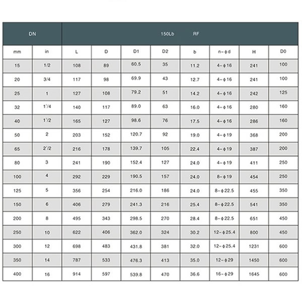 150LB Globe Valve Size Chart