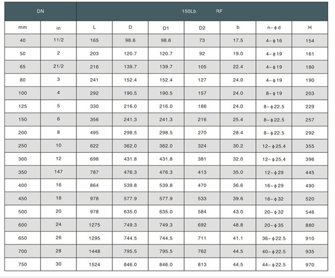 Check Valve Size Chart