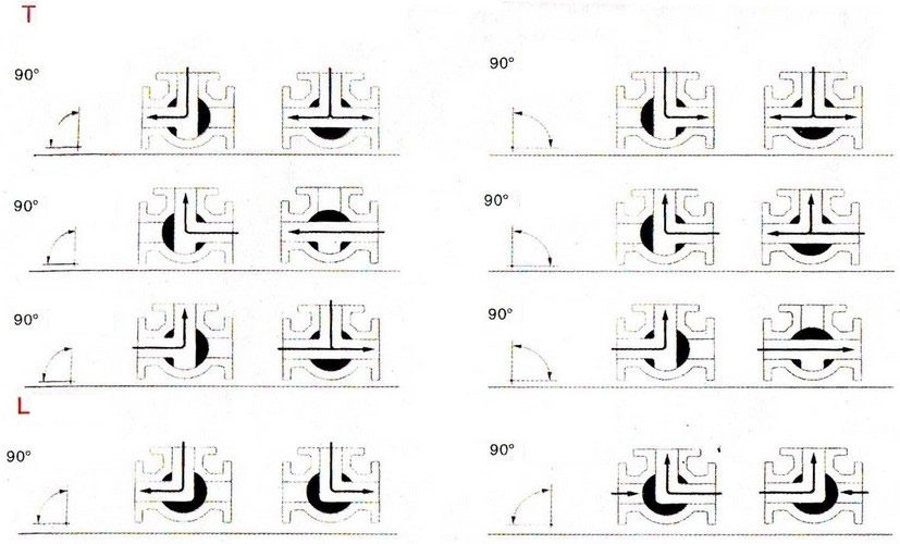 T Type L Type Three Way Ball Valve Working Theory