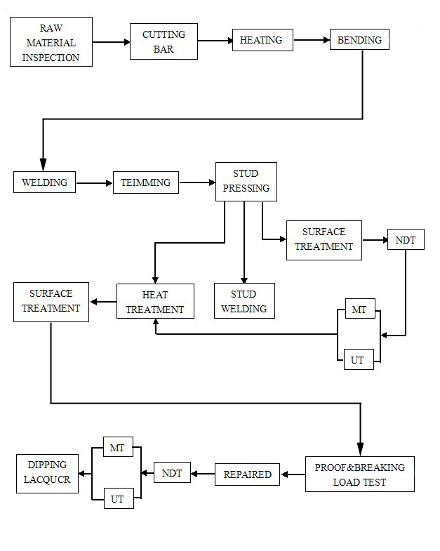 anchor chain production process.jpg