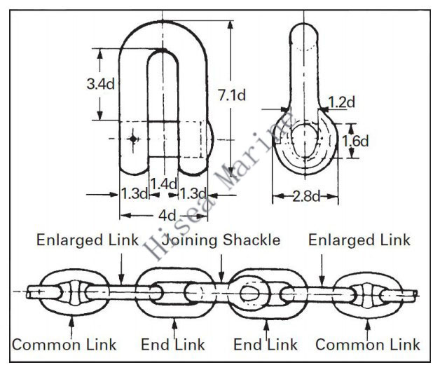 end joining shackle 1.jpg