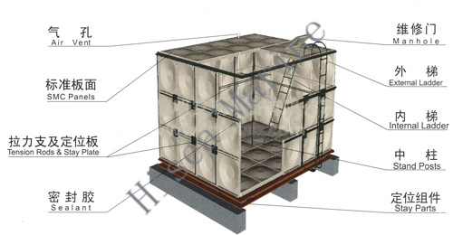 FRP SMC Water Tank Structure.jpg