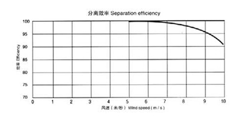 Mode S-4 拷贝.jpg