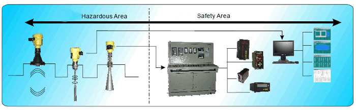 Radar_Level_Gauge_System.JPG