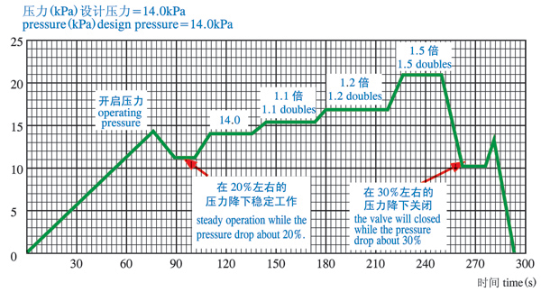 Pressure_Valve_Graph.jpg