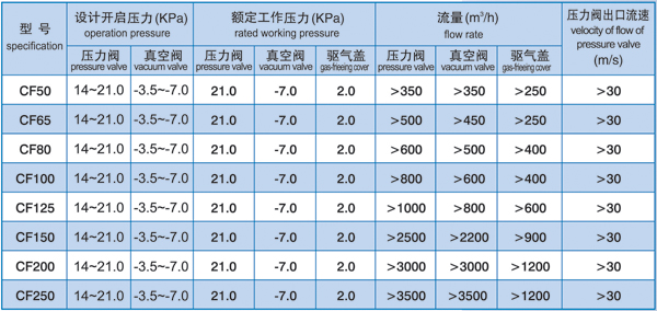 main_performance_parameter.jpg